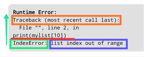 why not try this out trackback act=trackback|Understanding Tracebacks in Python .